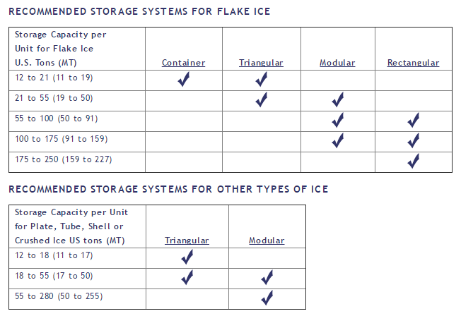 icestoragechart.png